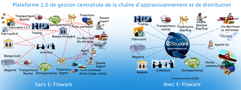 Module Appros