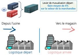Mutualisation
